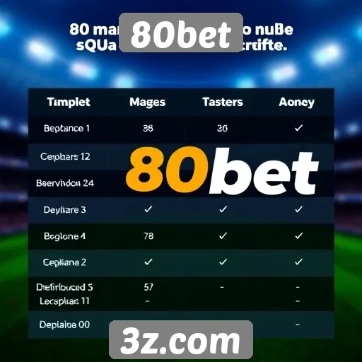 Comparativo entre 80bet e concorrentes